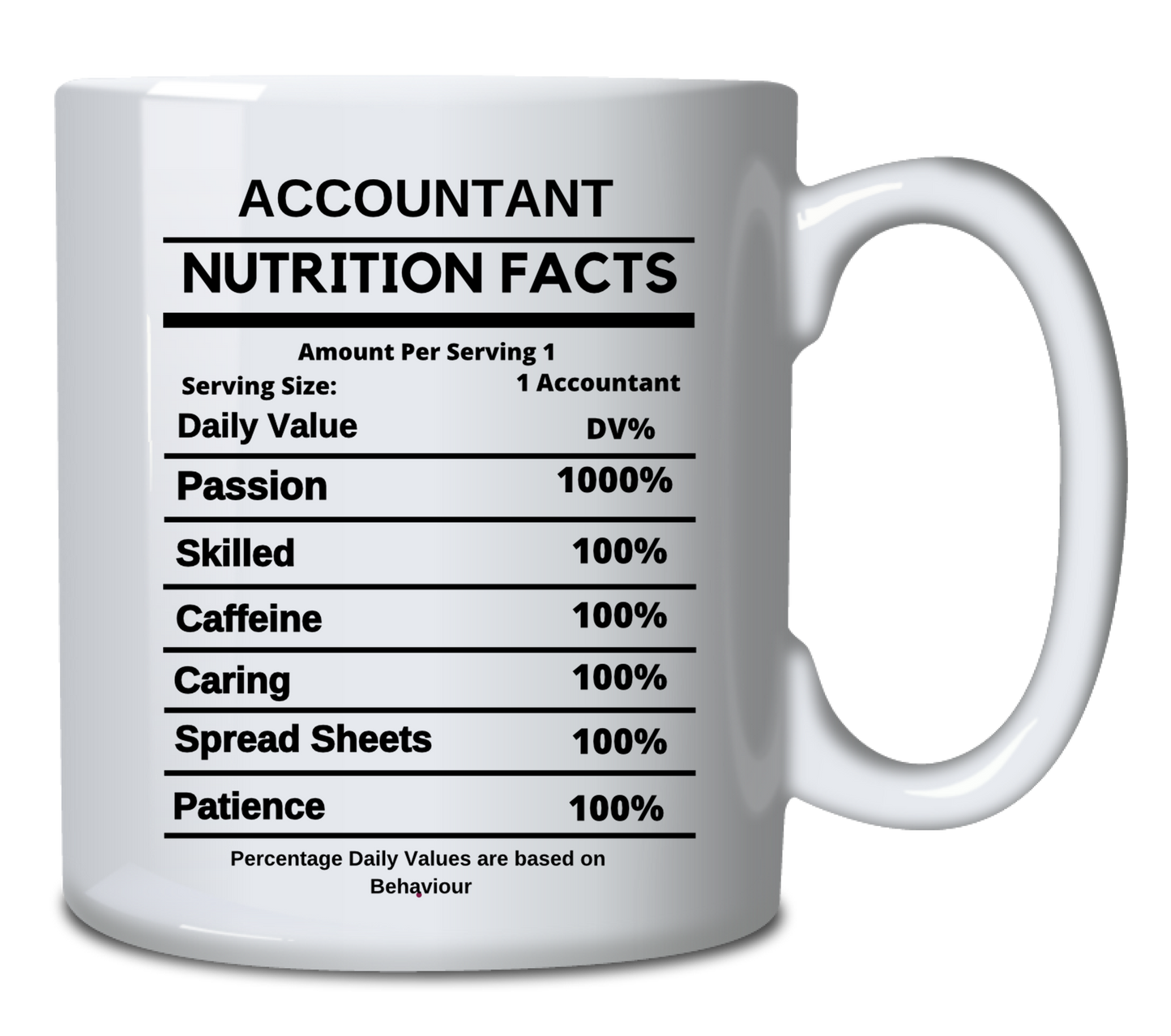 Nutrition Accountant